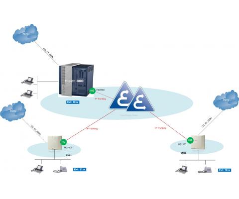 Giai phap tong dai Siemens OpenScape Voice.jpg